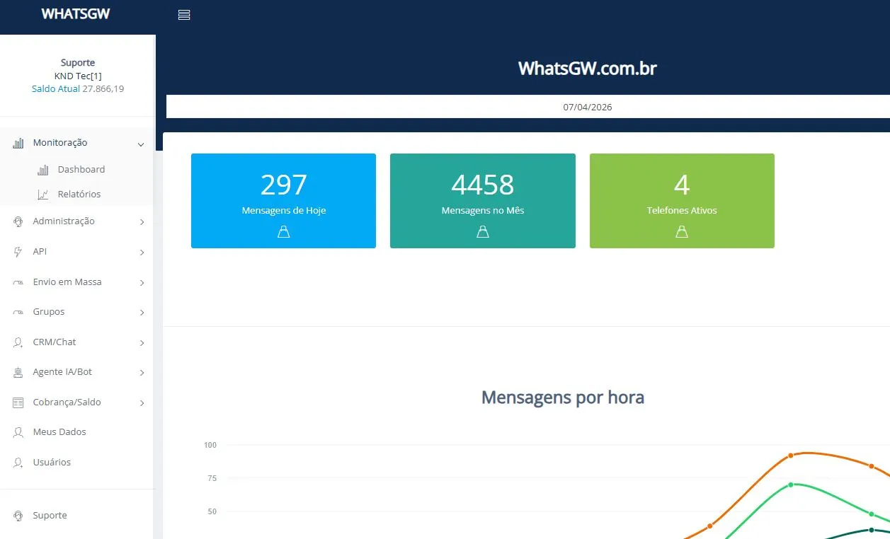 Campanha 1 da plataforma WhatsGW.