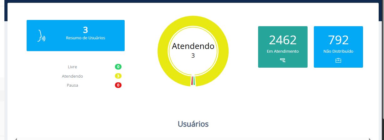 Painel de m&uacute;ltiplos usu&aacute;rios no atendimento WhatsGW.